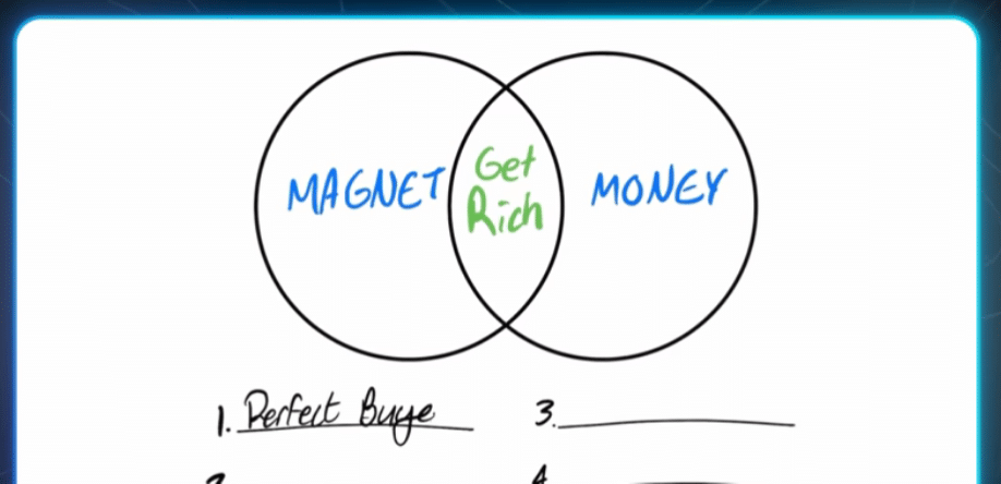 The Two-Engine Business Model: A Simple Way to Make Money Online 1 Simple Way to Make Money Online